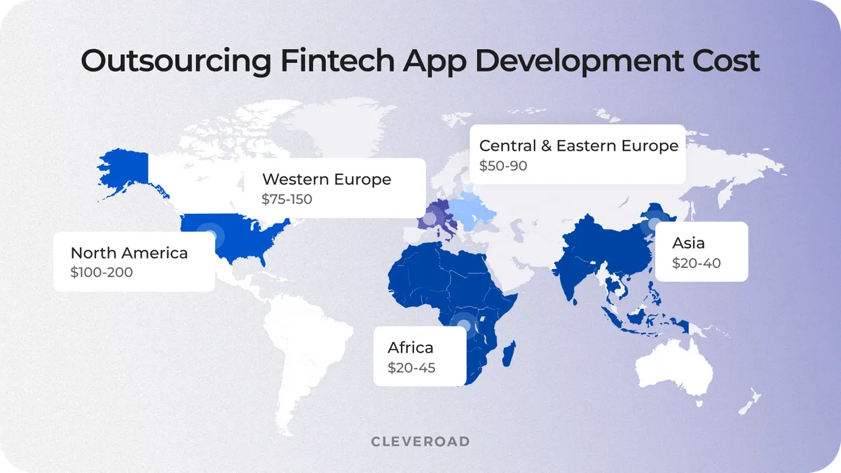 outsourcing region e-wallet app development cost